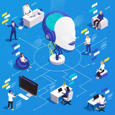 Machine learning deep learning isometric composition with flowchart of isolated images with people gadgets and brain vector illustration