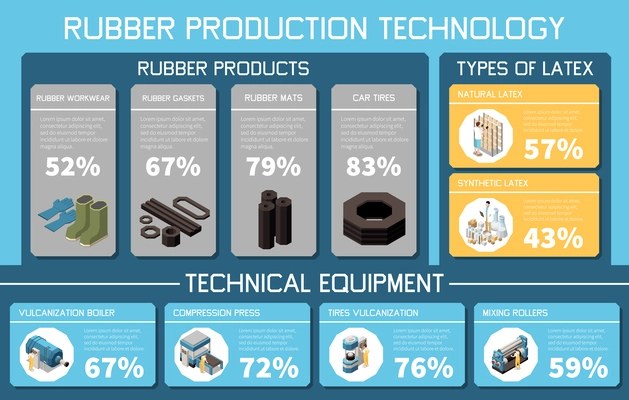 Rubber production technology infographic statistics of workwear gaskets mats tires types of latex and equipment isometric vector illustration