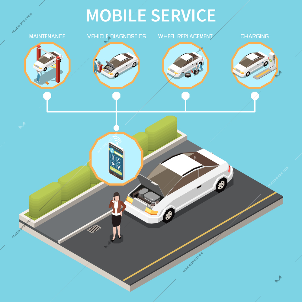 Mobile service isometric background offering maintenance diagnostics wheel replacement charging of electric vehicle vector illustration