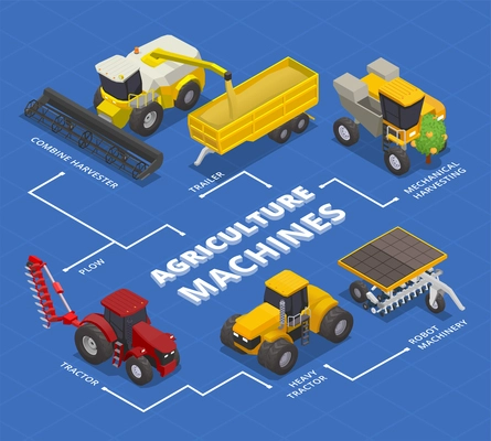 Modern agricultural machinery isometric composition with flowchart of isolated bulldozers tractors and harvesters with text captions vector illustration