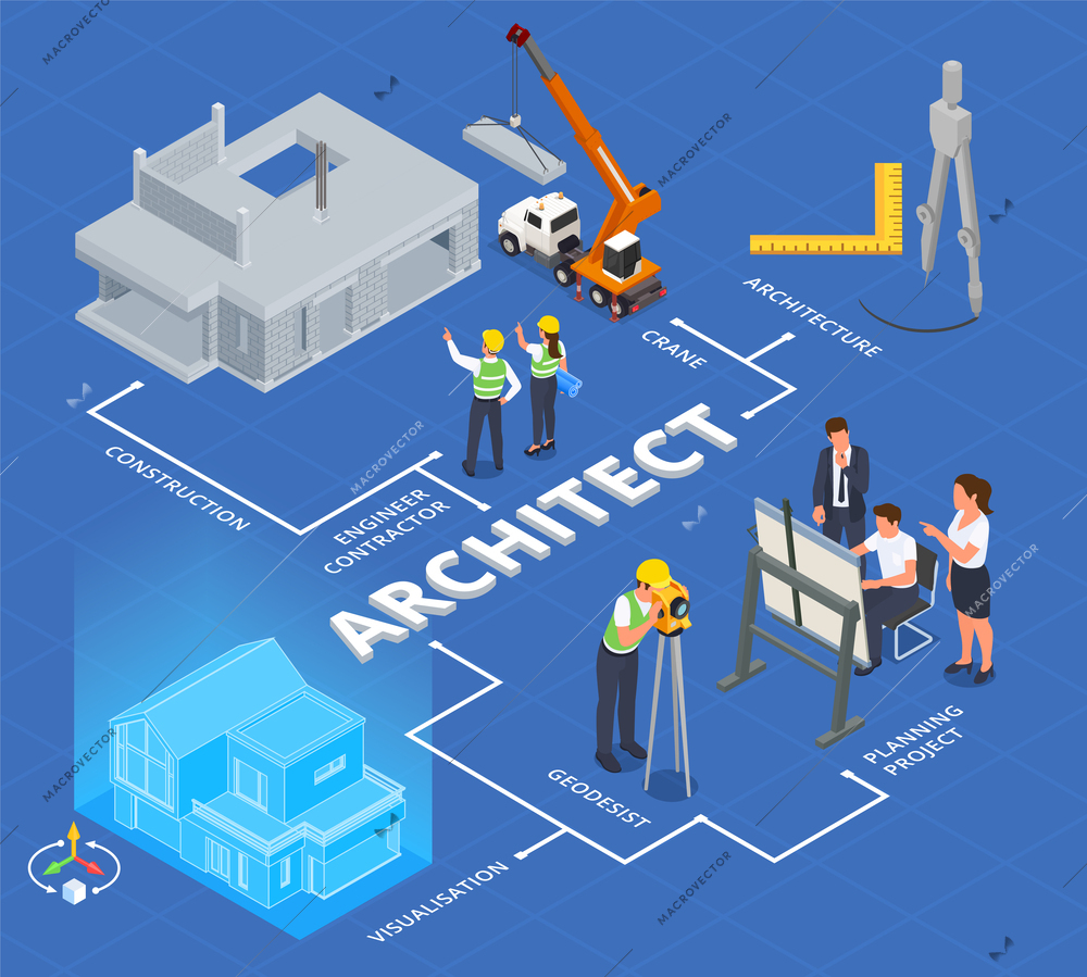 Architect construction engineer isometric composition with flowchart of isolated building vr projection tools text and people vector illustration