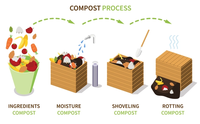 Composting boxes 3d infographics with diagram of compost process with ingredients moisture shoveling and rotting routines vector illustration