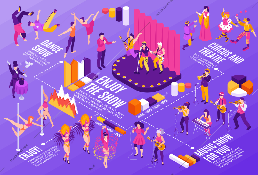 Isometric horizontal infographics with musicians dancers juggler actors standup comedian circus artists giving performance 3d vector illustration