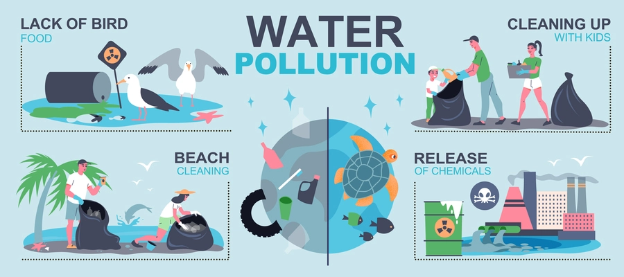 Water pollution infographics with environmental poisoning and cleaning flat vector illustration