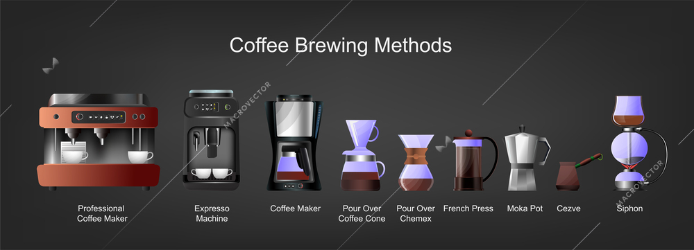 Coffee equipment brewing methods flat set with espresso machine cezve french press professional maker siphon isolated on black background vector illustration