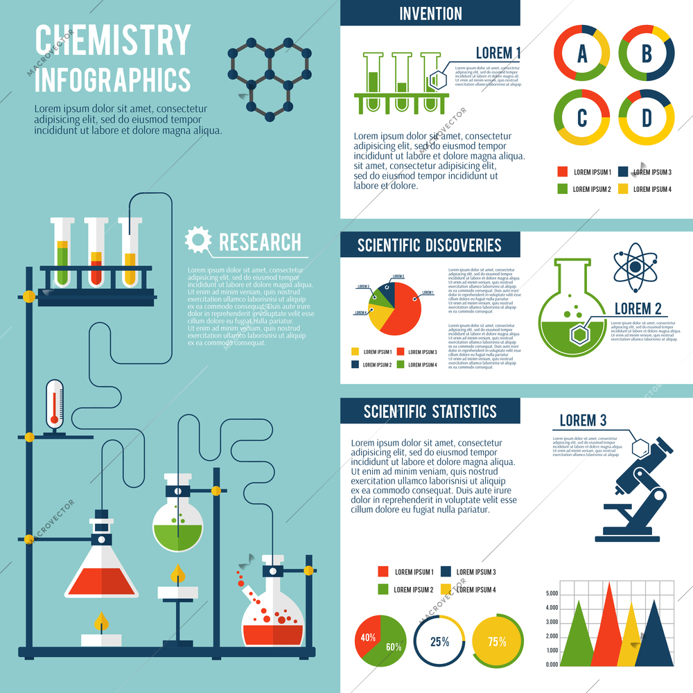 Chemistry scientific inventions research technology progress and statistics infographic report presentation with atom structure symbol vector illustration