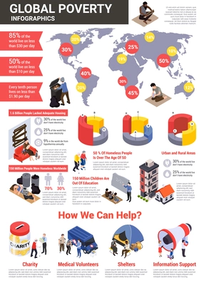 Poverty infographics with isometric radial charts human characters text captions and world map with percentage labels vector illustration