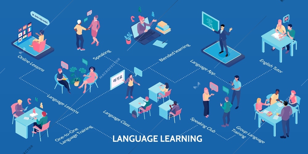 Language learning isometric infographics illustrated online lessons blended learning one to one and group training english tutor speaking club vector illustration