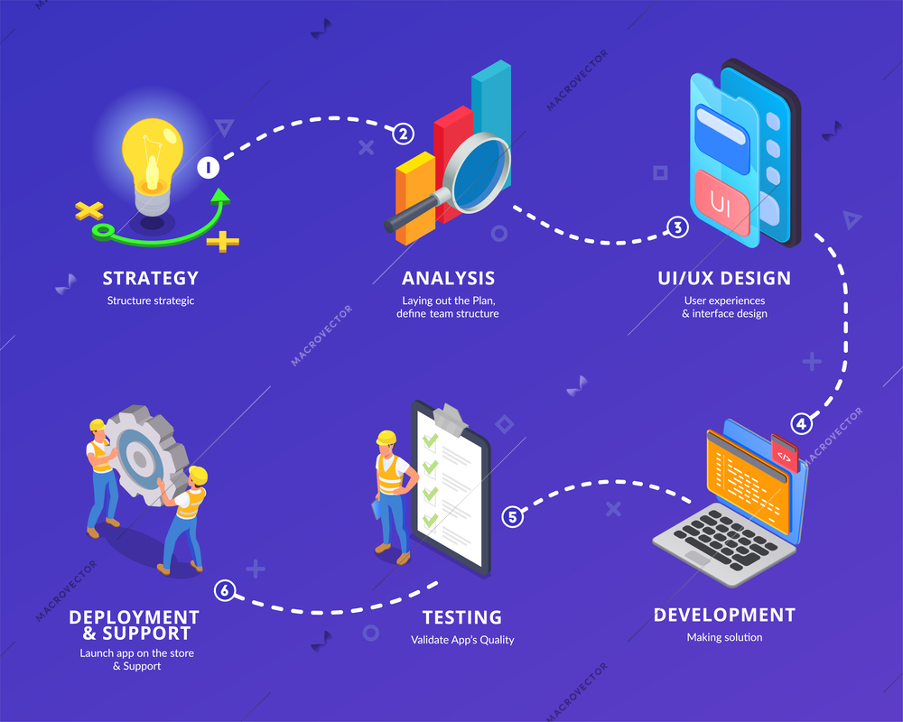 Mobile app development isometric roadmap composition with pipeline diagram of isolated icons with editable text captions vector illustration