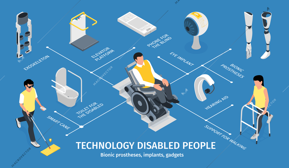 Technology for disabled people isometric infographics with bionic prostheses implants gadgets on blue background vector illustration