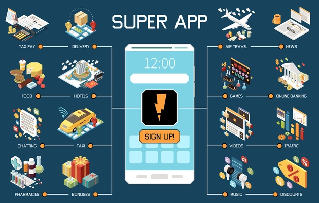 Super apps isometric concept with multifunctional mobile application vector illustration