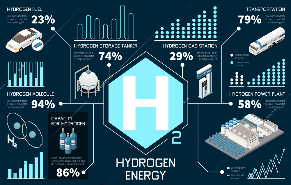 Hydrogen energy infographics set with green fuel generation icons and data graphic templates isometric vector illustration