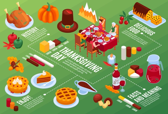 Thanksgiving day isometric flowchart illustrated festive delicious food history facts and meanings vector illustration