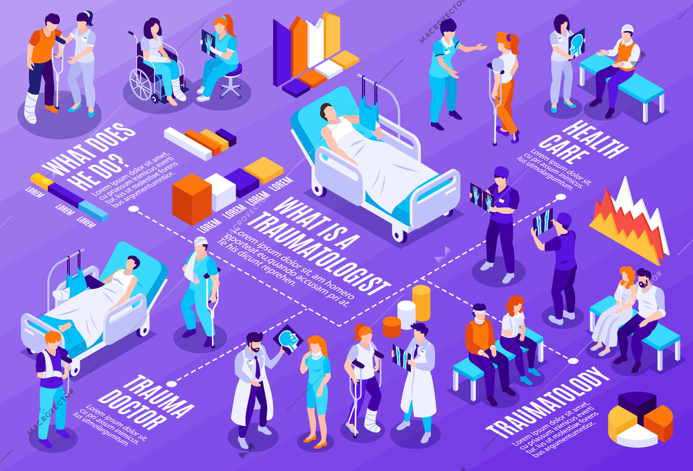 What is traumatologist isometric infographics scheme illustrated doctors and patients in hospital and  medical office vector illustration