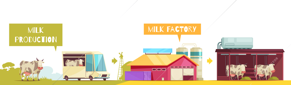 Milk production composition of flat images representing stages of milk manufacturing with text captions vector illustration