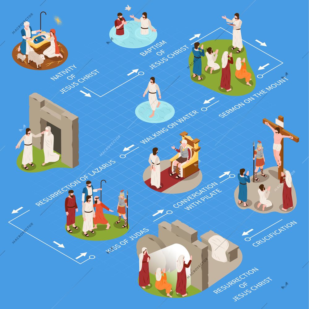 Jesus life infographic set with baptism and resurrection symbols isometric vector illustration