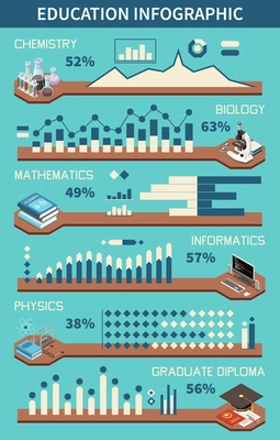 Education infographics set with different studies and graphs vector illustration