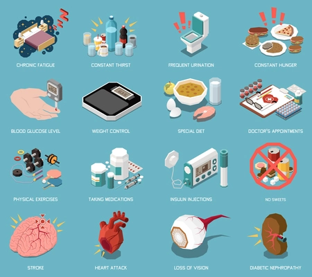 Diabetes isometric icons set with sickness diagnostic and therapy symbols isolated vector illustration