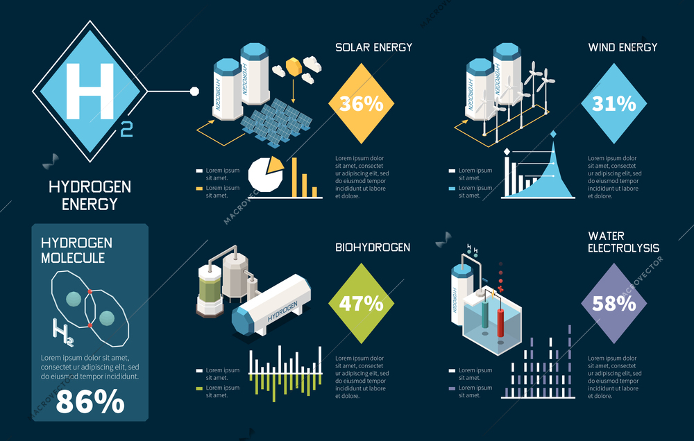 Hydrogen energy generation isometric infographics with green fuel symbols vector illustration