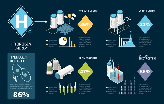 Hydrogen energy generation isometric infographics with green fuel symbols vector illustration