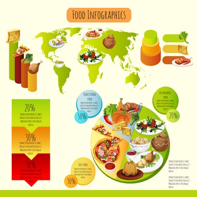 Traditional food infographics set with eco healthy and fast food symbols and world map vector illustration