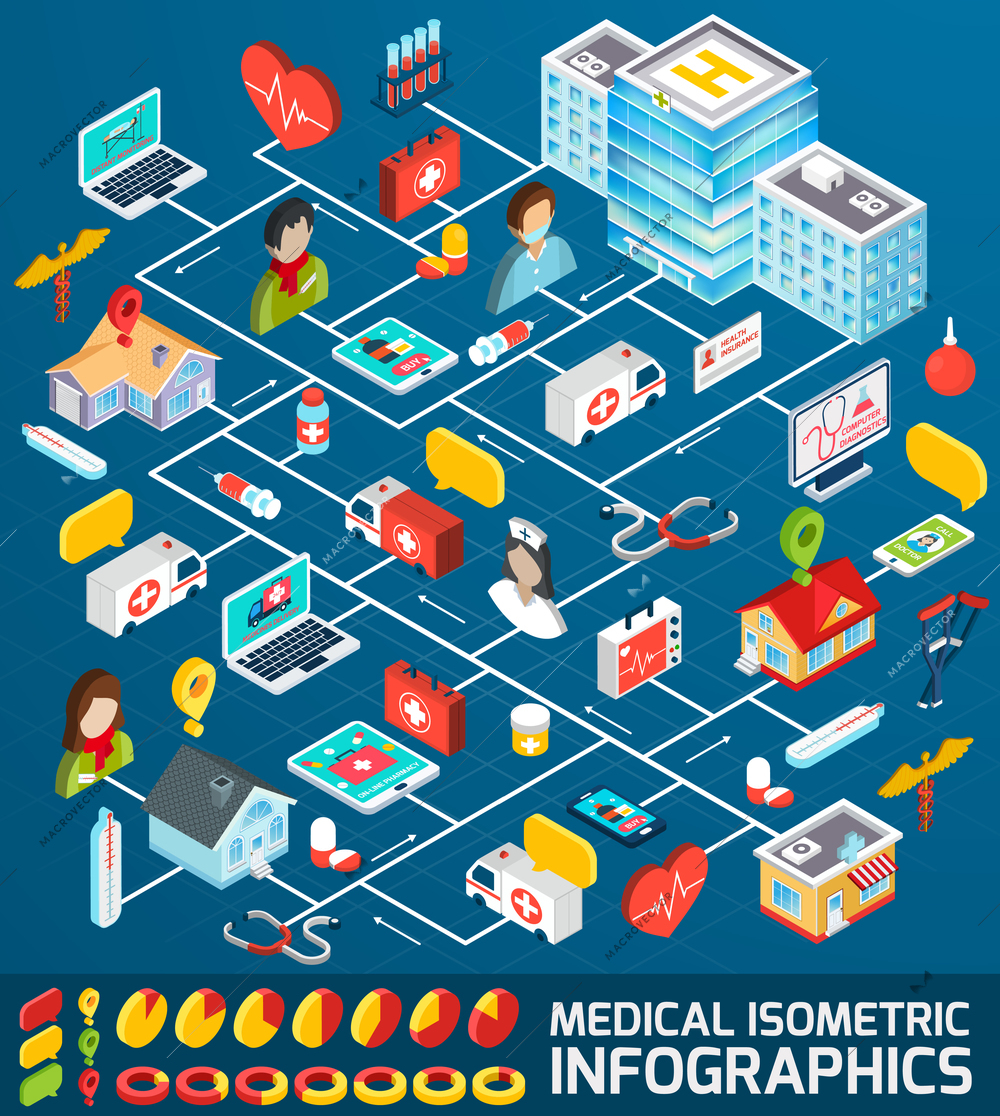 Medical infographics set with isometric ambulance medicine and pharmacy symbols vector illustration