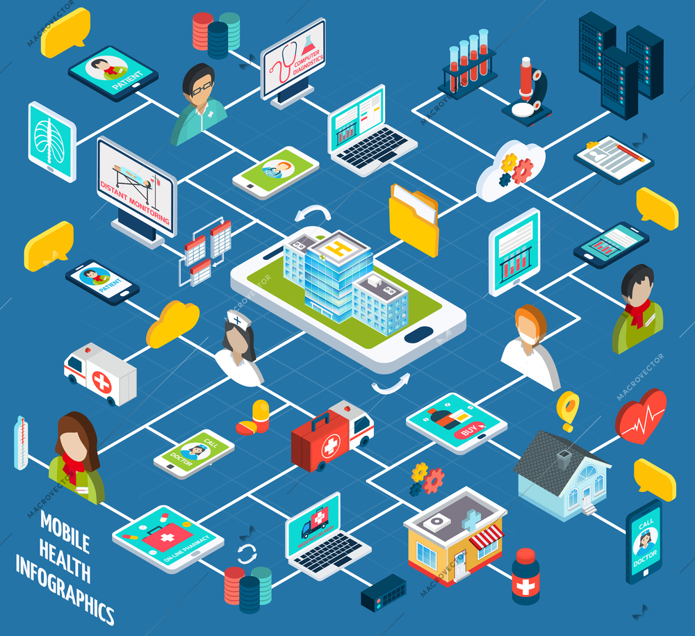 Mobile health isometric infographics set with distant monitoring and support service 3d symbols vector illustration