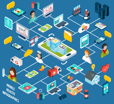 Mobile health isometric infographics set with distant monitoring and support service 3d symbols vector illustration