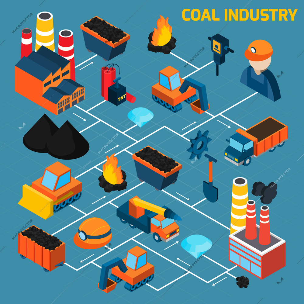 Coal industry isometric flowchart with charcoal production process 3d elements vector illustration