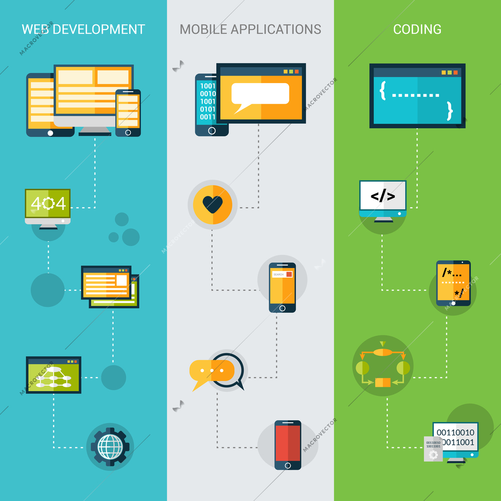 Programming banners vertical set with web development mobile applications coding elements isolated vector illustration