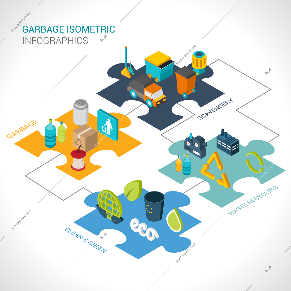 Garbage isometric infographics set with scavengery clean and green waste recycling elements vector illustration