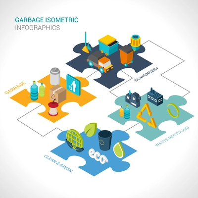 Garbage isometric infographics set with scavengery clean and green waste recycling elements vector illustration