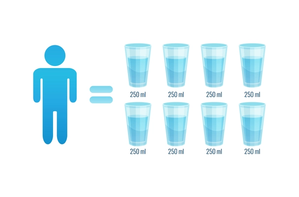 Drink eight glasses of water for health human body flat vector illustration