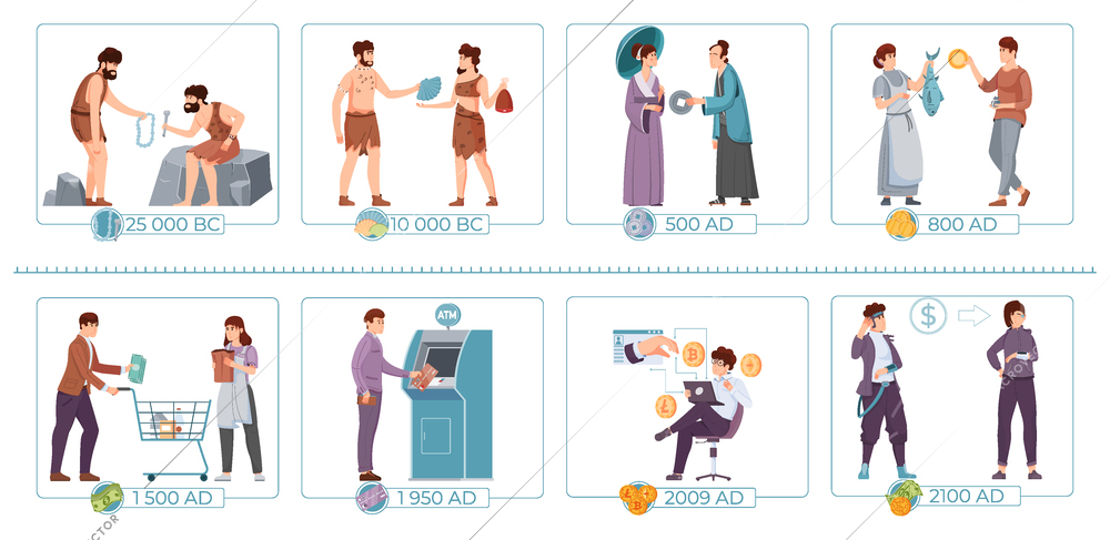 Evolution of money flat set from goods barter in 25000 before christ  to bitcoins in our era vector illustration