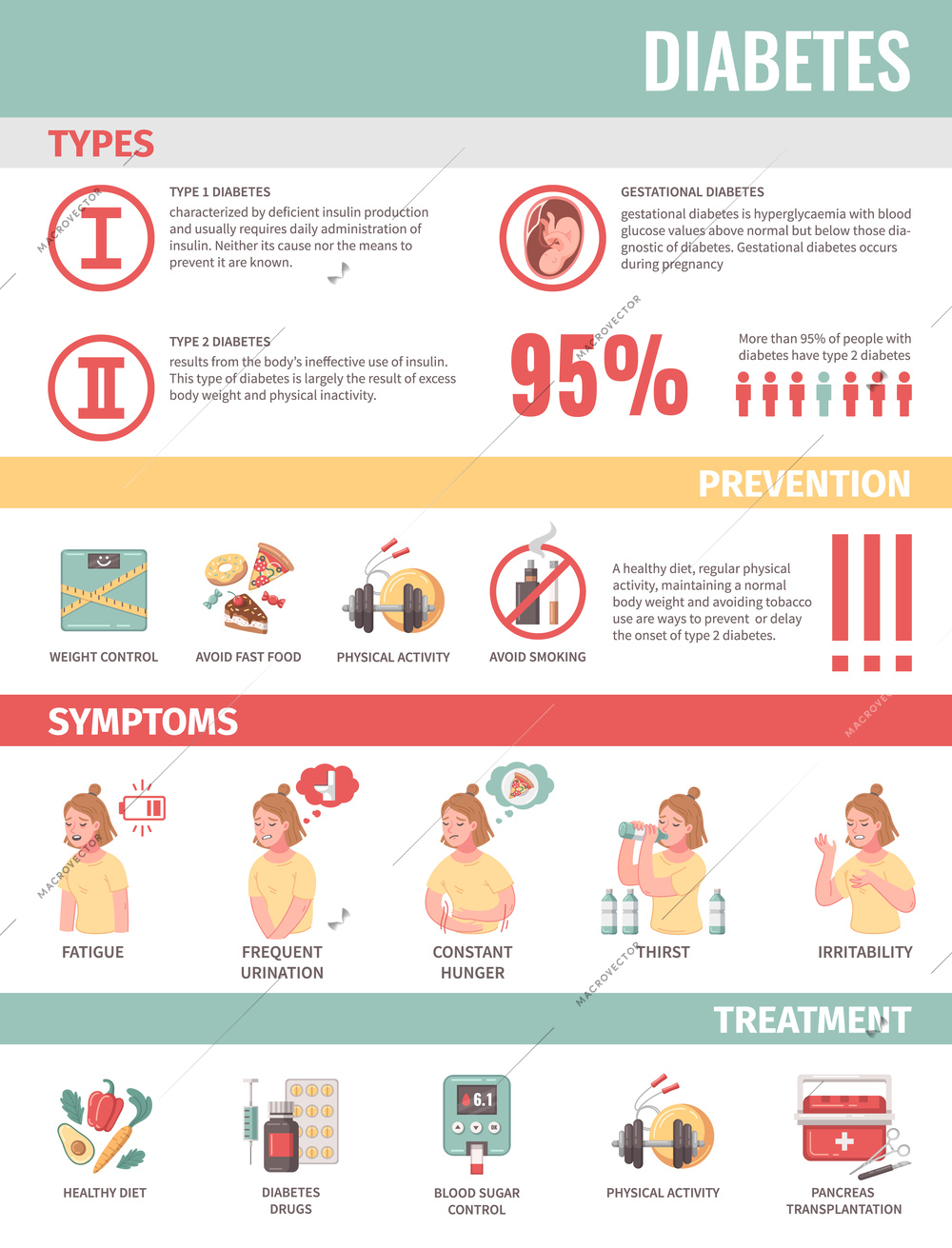 Cartoon infographics with description of diabetes types prevention of disease its symptoms and treatment vector illustration