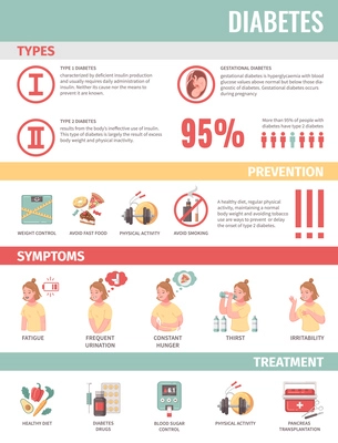 Cartoon infographics with description of diabetes types prevention of disease its symptoms and treatment vector illustration