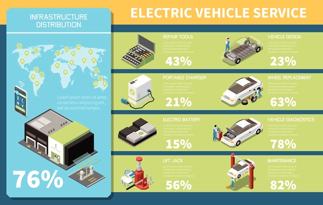 Electric vehicle service isometric infographics representing infrastructure distribution and functions of service centers vector illustration