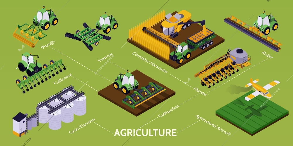 Agricultural machinery isometric infographics illustrated harrow plough cultivator roller planter combine elevator vector illustration