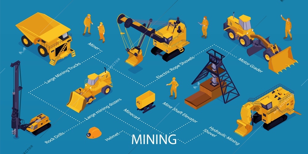 Isometric mining infographics with isolated icons of heavy machinery with human characters equipment and text captions vector illustration