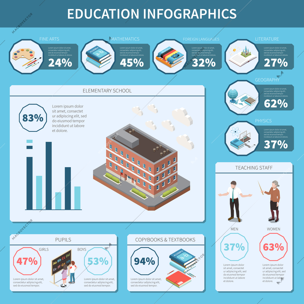 Education infographics set with school building and study symbols vector illustration