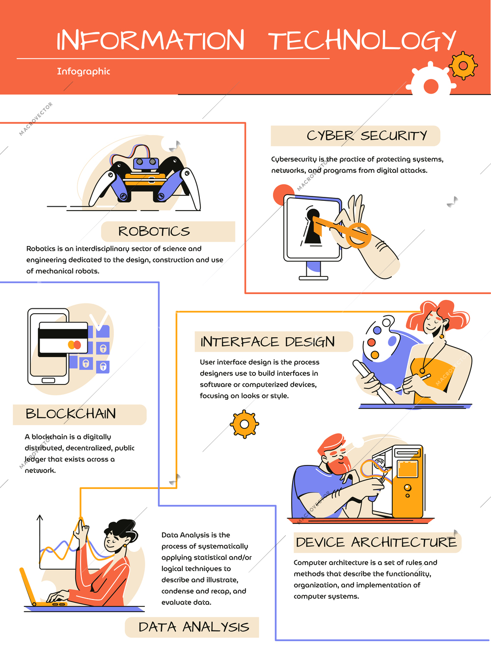 It specialist vertical infographic composition with text descriptions of programming departments with doodle icons and people vector illustration