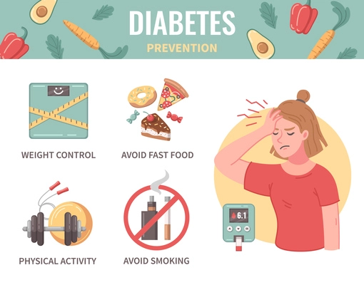 Diabetes prevention tips infographics with blood glucose meter and woman suffering from headache cartoon vector illustration