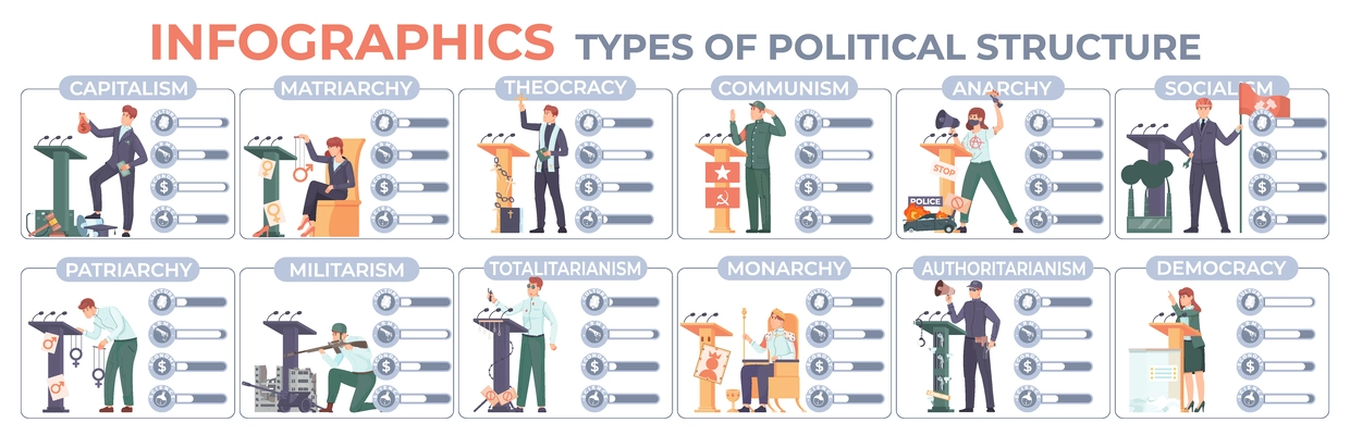 Government types infographic set with political system symbols flat vector illustration