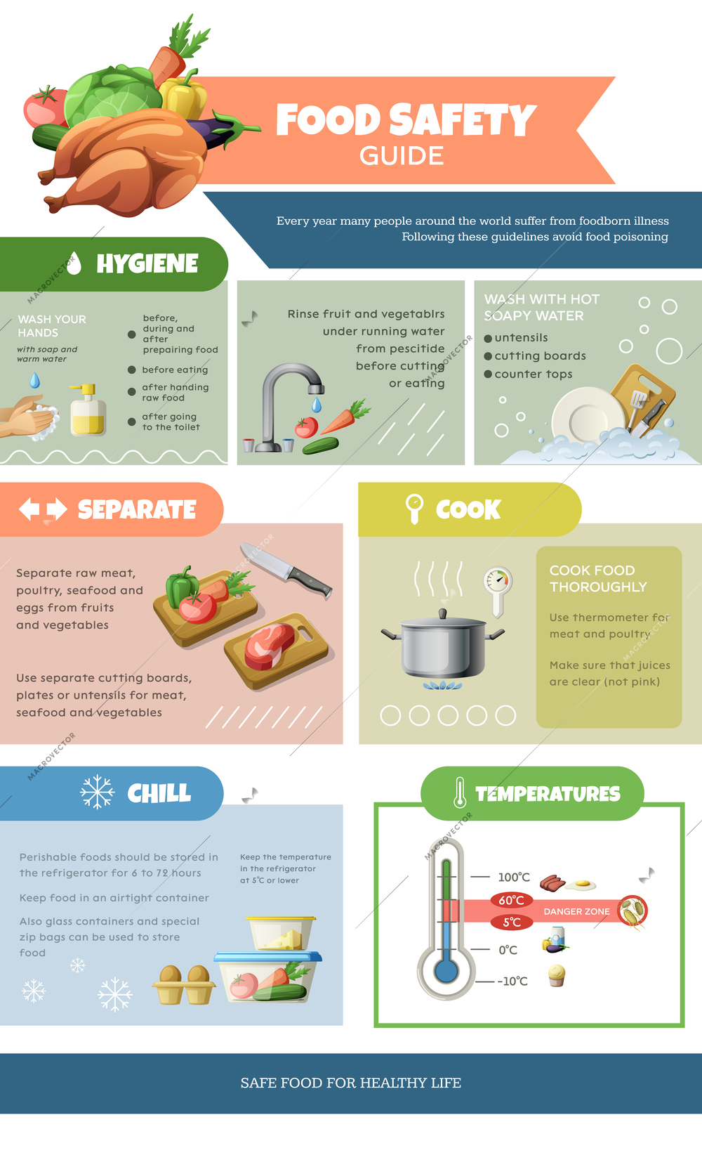 HACCP food safety infographics with editable text icons for hygiene cutting freezing food and cooking temperature vector illustration