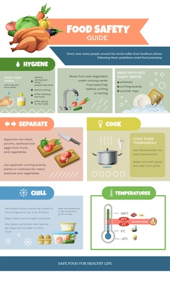 HACCP food safety infographics with editable text icons for hygiene cutting freezing food and cooking temperature vector illustration