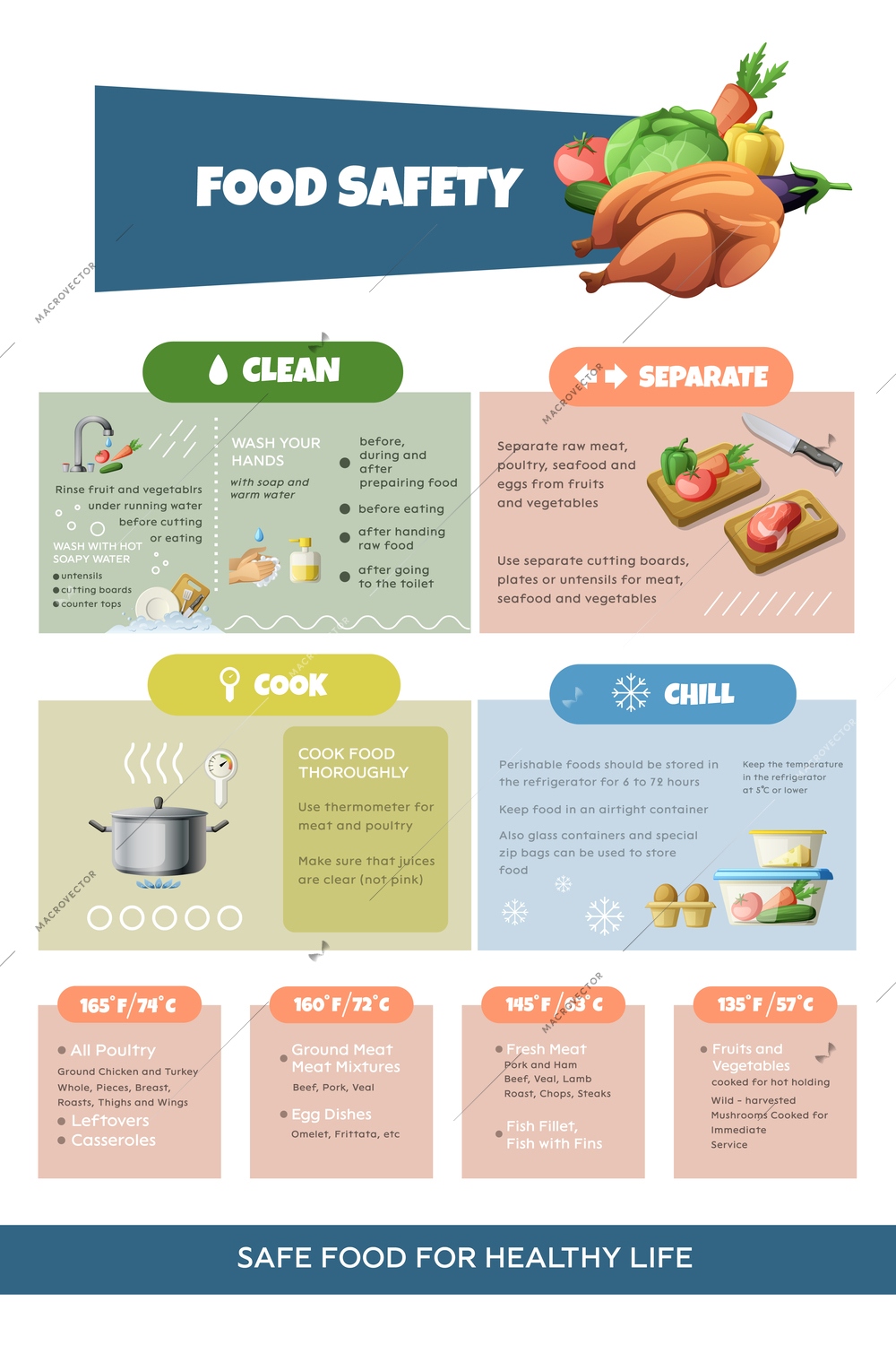 HACCP food safety infographics with editable text icons of meals and categorized tips with color coding vector illustration