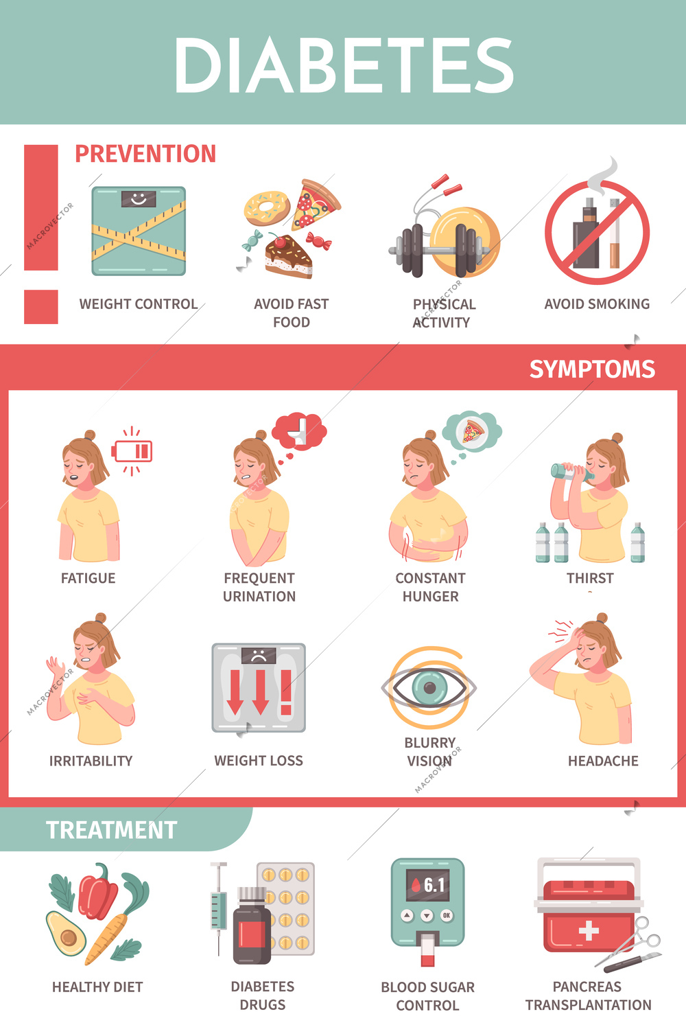 Diabetes cartoon infographics presenting prevention methods symptoms and treatment vector illustration