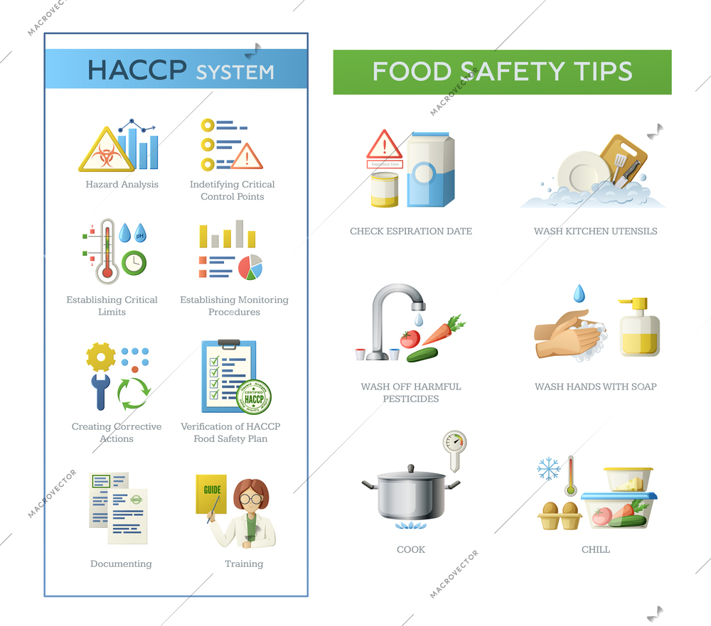 HACCP food safety set with isolated icons and hazard pictograms with categories and editable text captions vector illustration