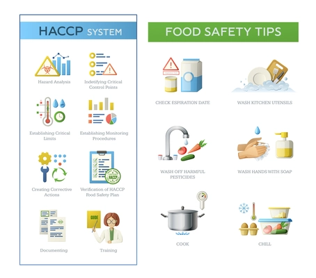 HACCP food safety set with isolated icons and hazard pictograms with categories and editable text captions vector illustration