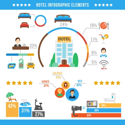 Hotel business infographic set with accommodation symbols and charts vector illustration